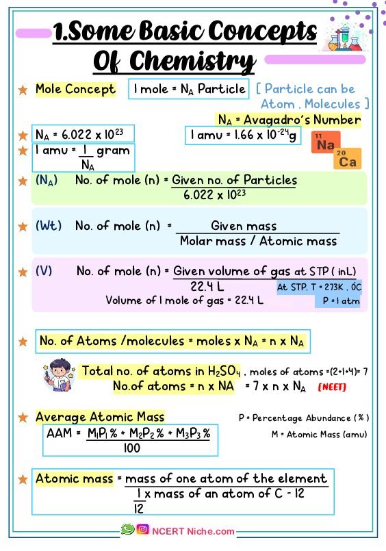 NEET Chemistry Formula Sheet | Digital Ebook for NEET 2026 Class11 - Image 2