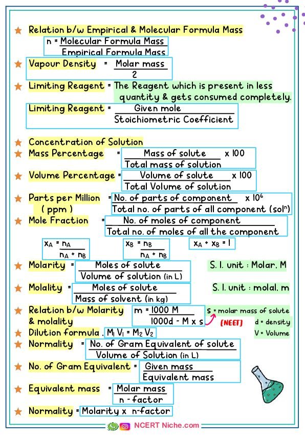 NEET Chemistry Formula Sheet | Digital Ebook for NEET 2026 Class11 - Image 3