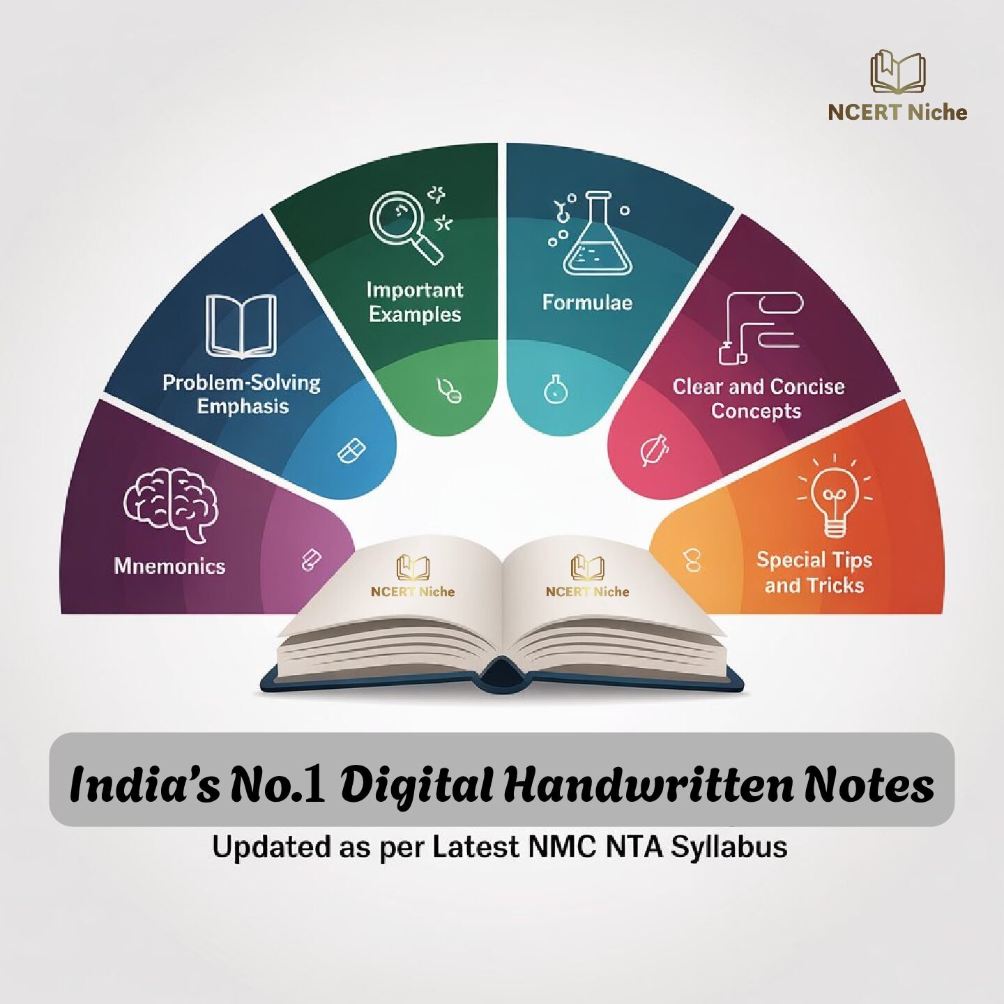 aa (1) NEET Chemistry Formula Sheet | Digital Ebook for NEET 2026 - Image 4